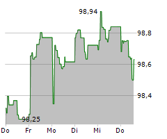 AUTOBAHNEN UND SCHNELLSTRASSEN-FINANZIERUNGS-AG Chart 1 Jahr