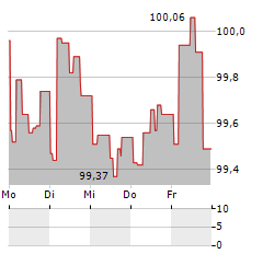 ASFINAG Aktie 5-Tage-Chart