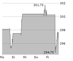 AUTODESK INC Chart 1 Jahr