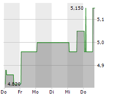 AUTOHOME INC Chart 1 Jahr