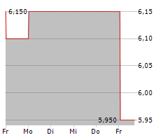 AUTOHOME INC Chart 1 Jahr