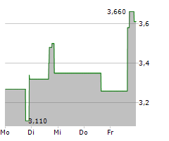 AVALON GLOBOCARE CORP Chart 1 Jahr