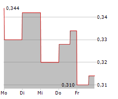 AVANT BRANDS INC Chart 1 Jahr