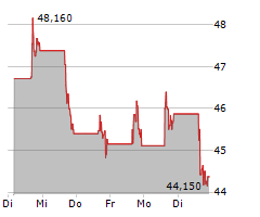 AVIDITY BIOSCIENCES INC Chart 1 Jahr