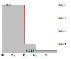 AVRICORE HEALTH INC Chart 1 Jahr