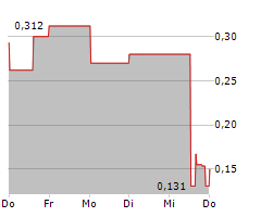 AXCAP VENTURES INC Chart 1 Jahr