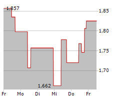 AXT INC Chart 1 Jahr