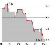 AYA GOLD & SILVER INC Chart 1 Jahr