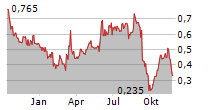 AYFIE INTERNATIONAL AS Chart 1 Jahr