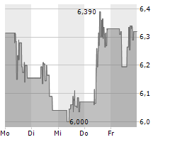 AYVENS SA Chart 1 Jahr