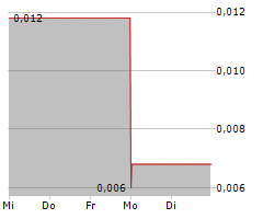 AZINCOURT ENERGY CORP Chart 1 Jahr