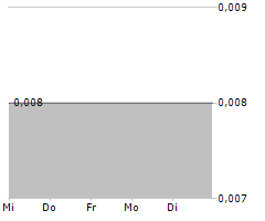 AZINCOURT ENERGY CORP Chart 1 Jahr