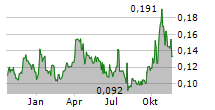 AZTEC MINERALS CORP Chart 1 Jahr