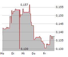 AZTEC MINERALS CORP Chart 1 Jahr