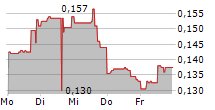 AZTEC MINERALS CORP 5-Tage-Chart