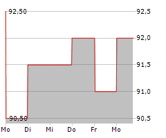 AZZ INC Chart 1 Jahr