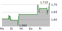 BABCOCK & WILCOX ENTERPRISES INC 5-Tage-Chart