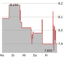 BAIJIAYUN GROUP LTD Chart 1 Jahr