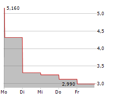 BAIJIAYUN GROUP LTD Chart 1 Jahr