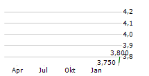 BAIYA INTERNATIONAL GROUP INC Chart 1 Jahr