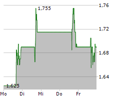 BALLARD POWER SYSTEMS INC Chart 1 Jahr