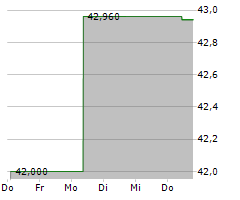 BANCA GENERALI SPA Chart 1 Jahr