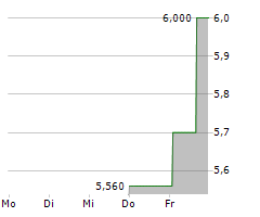 BANCA TRANSILVANIA SA Chart 1 Jahr