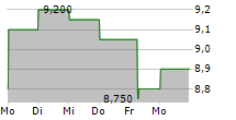 BANCO BILBAO VIZCAYA ARGENTARIA SA ADR 5-Tage-Chart