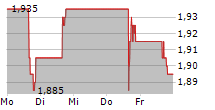 BANCO BRADESCO SA ADR PREF 5-Tage-Chart