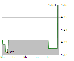 BANCO SANTANDER SA Chart 1 Jahr