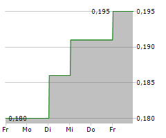 BANGCHAK SRIRACHA PCL Chart 1 Jahr