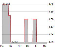 BANK CENTRAL ASIA TBK Chart 1 Jahr