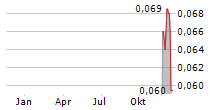 BANK CIMB NIAGA TBK Chart 1 Jahr