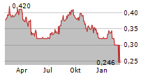 BANK MANDIRI PERSERO TBK Chart 1 Jahr