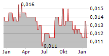 BANK MAYBANK INDONESIA TBK Chart 1 Jahr