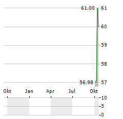 BANK OF CHINA HONG KONG LTD ADR Aktie Chart 1 Jahr