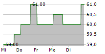 BANK OF CHINA HONG KONG LTD ADR 5-Tage-Chart