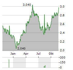 BANK OF CHINA HONG KONG LTD-R Aktie Chart 1 Jahr