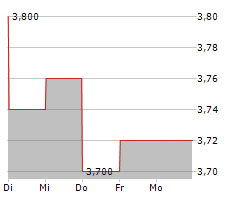 Casino Guichard Perrachon Credit Rating