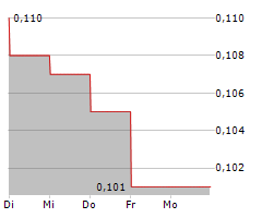 BANK OF ZHENGZHOU CO LTD Chart 1 Jahr