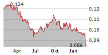 BANK SMBC INDONESIA TBK Chart 1 Jahr