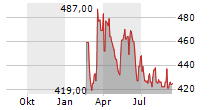 BANQUE NATIONALE DE BELGIQUE Chart 1 Jahr