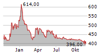 BANQUE NATIONALE DE BELGIQUE Chart 1 Jahr