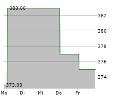 BANQUE NATIONALE DE BELGIQUE Chart 1 Jahr