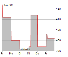 BANQUE NATIONALE DE BELGIQUE Chart 1 Jahr