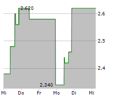 BAOZUN INC ADR Chart 1 Jahr