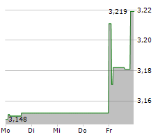 BARCLAYS PLC Chart 1 Jahr