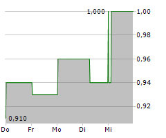 BARINTHUS BIOTHERAPEUTICS PLC ADR Chart 1 Jahr