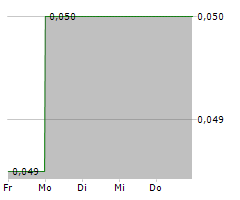 BARITO PACIFIC TBK Chart 1 Jahr