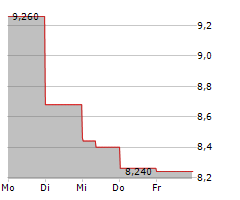 BARNES & NOBLE EDUCATION INC Chart 1 Jahr